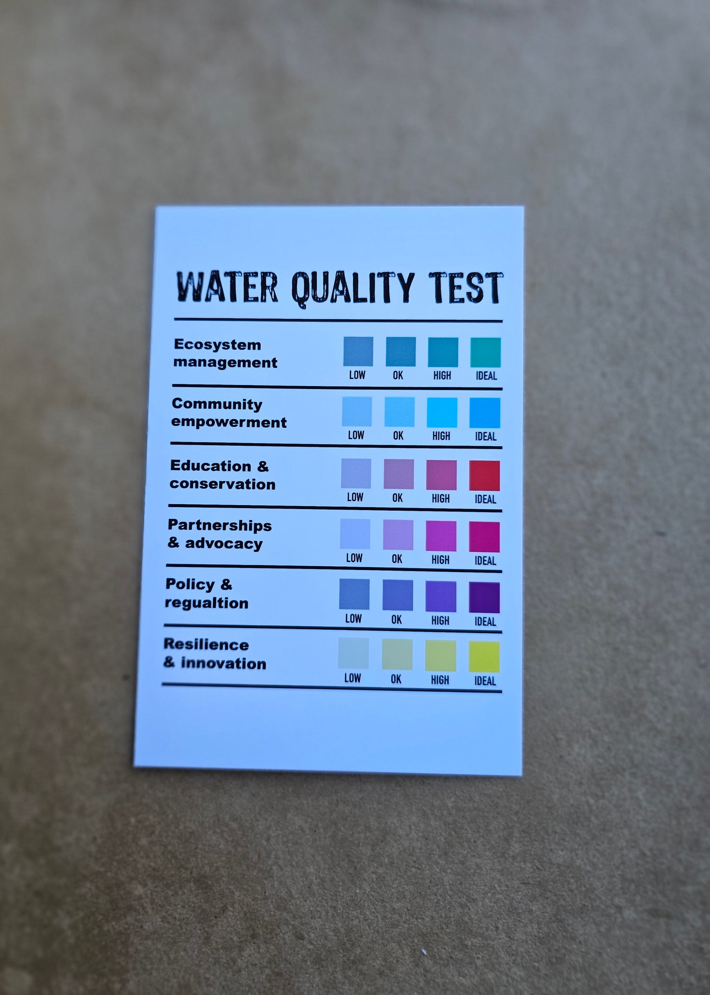 Water Quality Test Postcard
