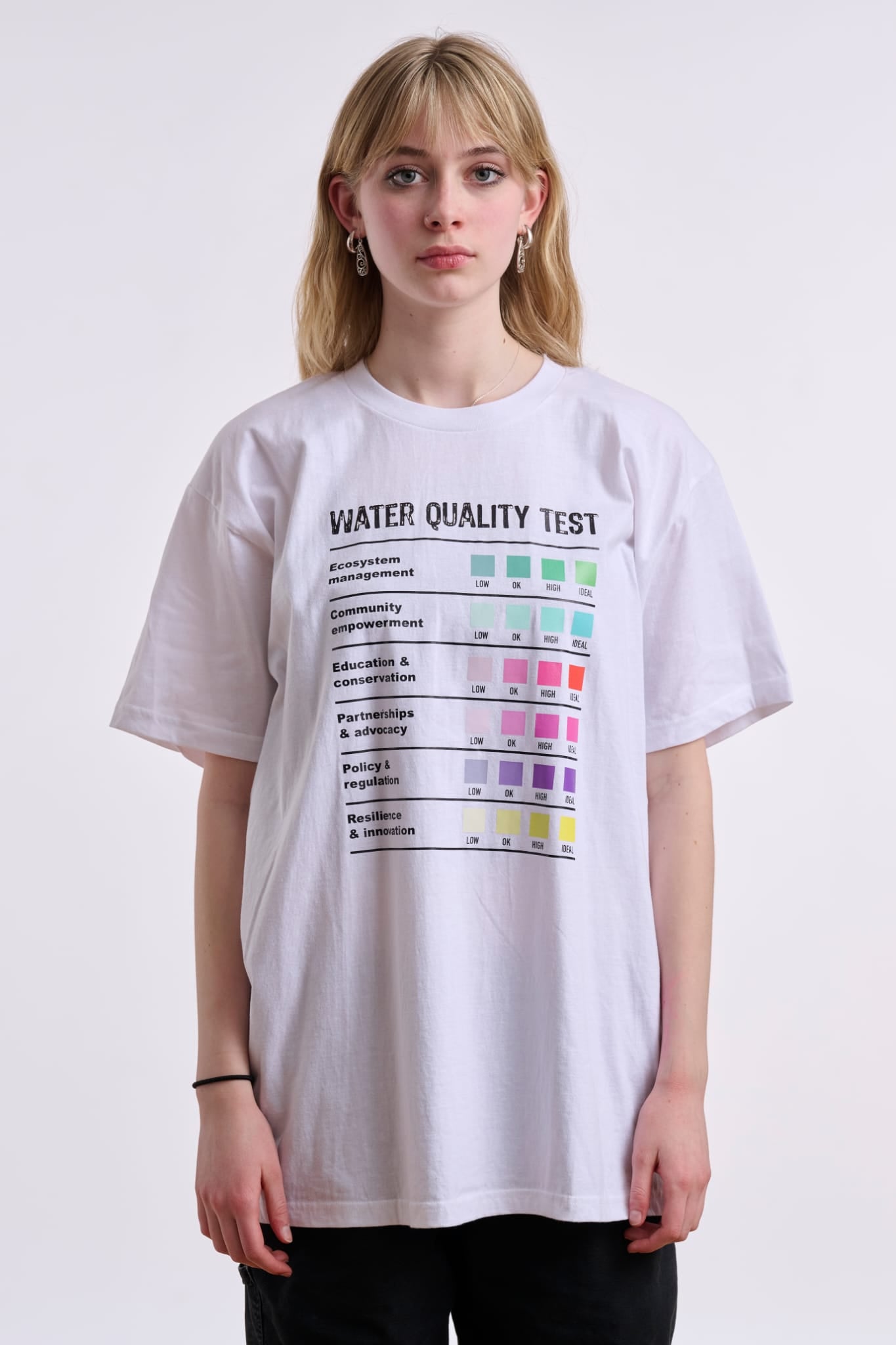 Water Quality Test