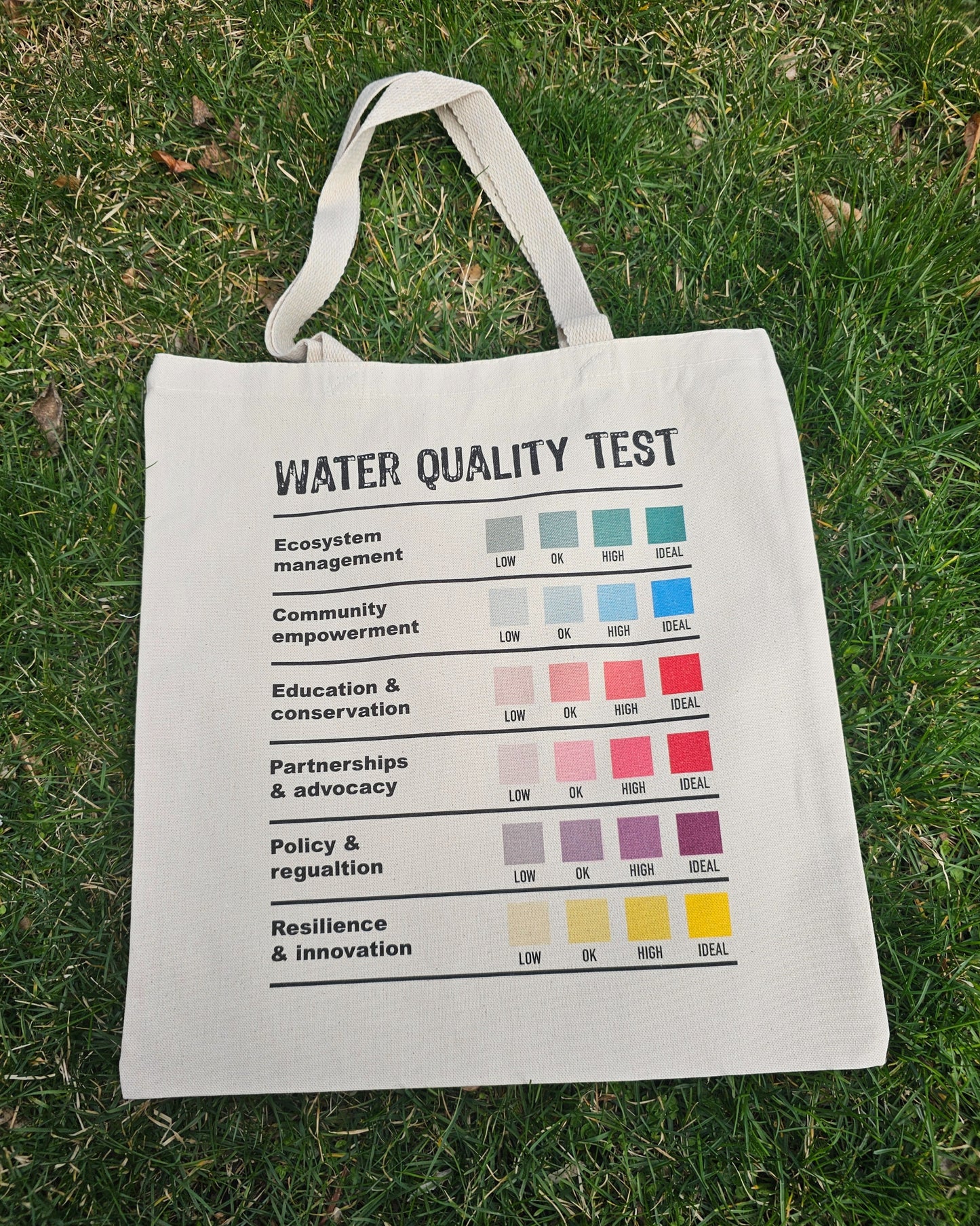 Water Quality Test Tote