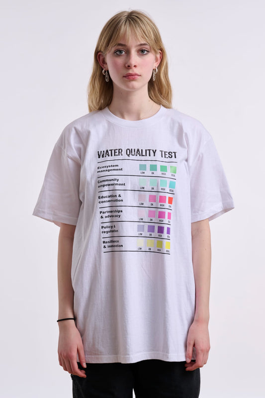 Water Quality Test